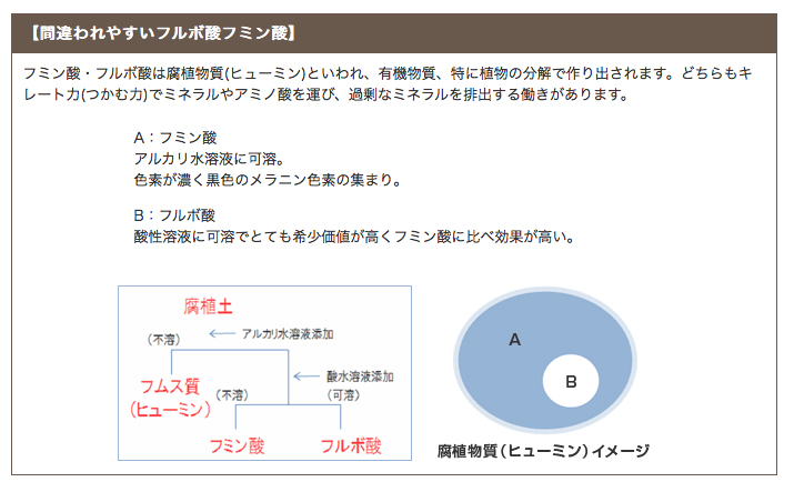 フルボ酸の説明